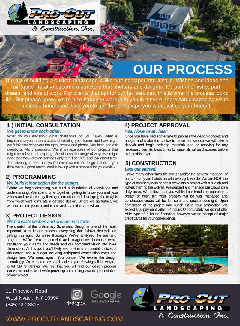 Our Process (PDF)